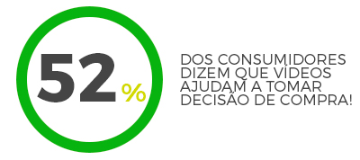 A importância do Vídeo Marketing para sua Empresa